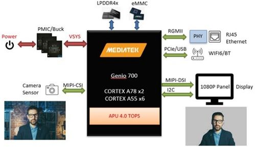 大聯大攜手聯發科技 基于Genio 700平臺，AI人像背景移除方案引領智能影像新變革