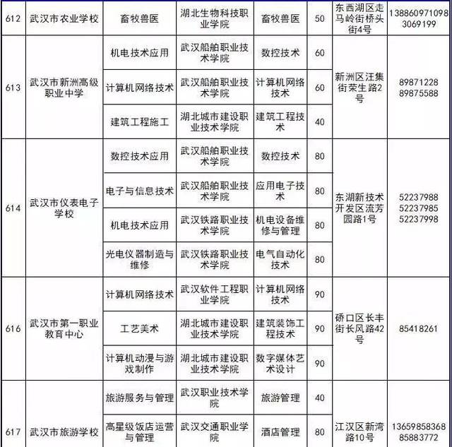普高線下如何選擇？武漢民辦高中及中職學校聯系與裝飾行業前景解讀